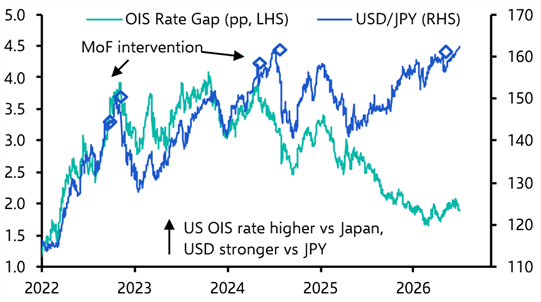 What to make of the never-ending “yentervention” cycle
