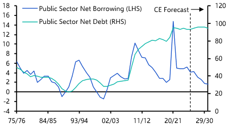 How much extra borrowing will the bond market tolerate? 
