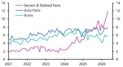 Mexico’s AI export boom: limited domestic spillovers
