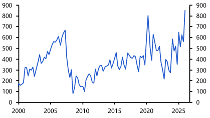 What the AI debt boom means for borrowing costs
