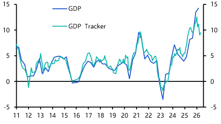 New tariffs, Sri Lanka tightening cycle not over 

