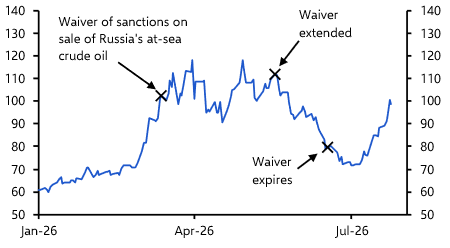 Ukraine’s drone campaign adds to energy shock
