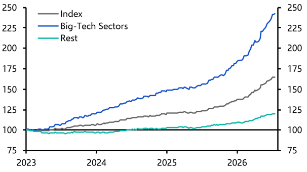 Are the wheels falling off the AI stock market train?
