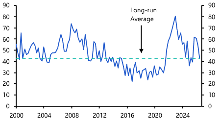 RBA is done hiking rates
