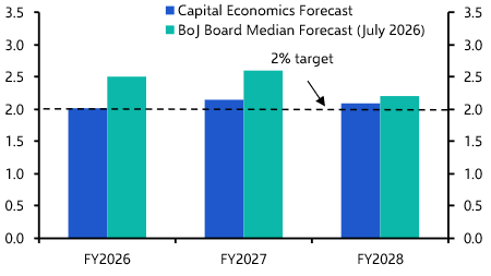 Ueda opens door to September BoJ rate hike
