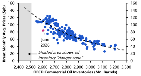 OPEC+ to press ahead; oil traders look on bright side of life
