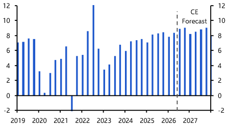 Strong growth in Vietnam as exports offset oil drag 
