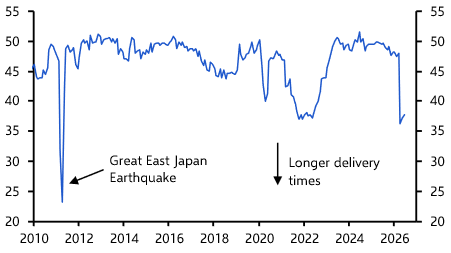 Weaker yen should lift inflation before long
