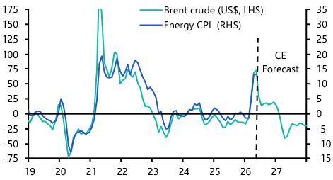 From energy to food: El Niño reshapes inflation risks 
