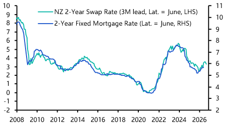 RBNZ signals tightening cycle will be gradual
