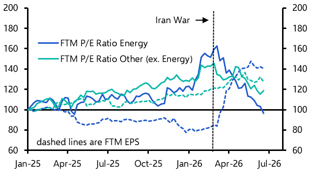 Low valuations won’t help Brazilian equities much
