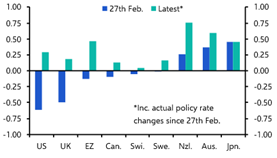 Assessing the bond market implications of US-Iran re-escalation
