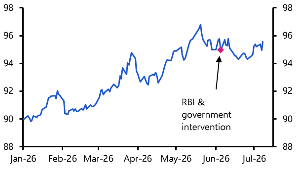 Rupee’s rocky recovery, UK-India FTA, inflation rising
