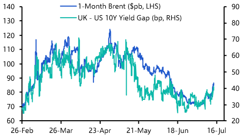 Gilt yields to fall despite political headwinds
