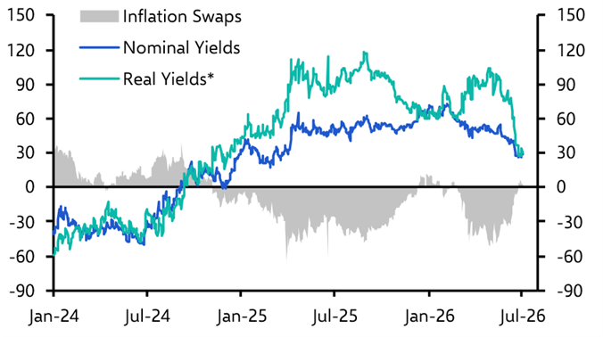 Treasury curve may invert again
