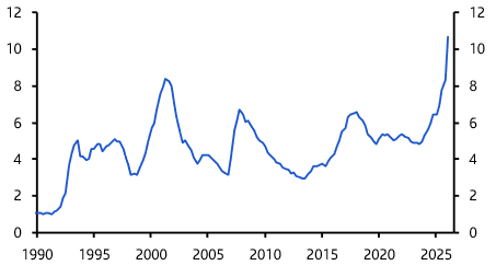 Data centre boom making the RBA’s job harder

