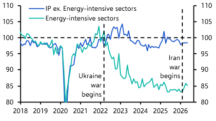 The euro-zone’s “K-shaped” industry
