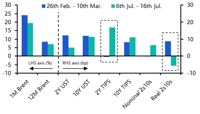 Markets won’t shrug off a closed Strait forever
