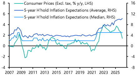 BoJ’s optimisim will be put to the test
