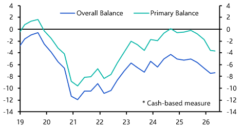Hungary’s fiscal hole will hold back the recovery
