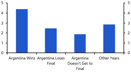 Argentine joy, oil price jump, Brazil tariffs
