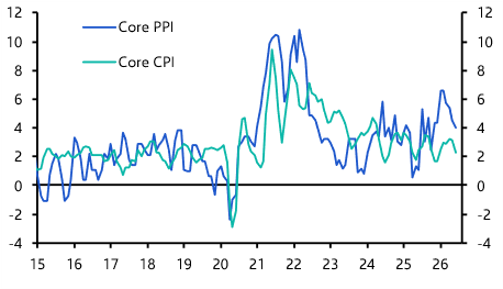 A month of soft inflation won’t assuage Fed’s concerns 
