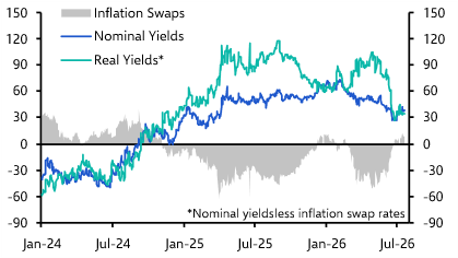 Treasury curve inversion may be on the cards
