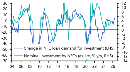 Euro-zone banks might be overdoing the pessimism

