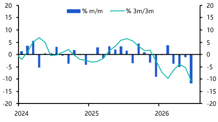 Australia’s housing downturn has further to run
