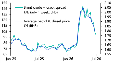 Euro-zone HICP (June 2026)
