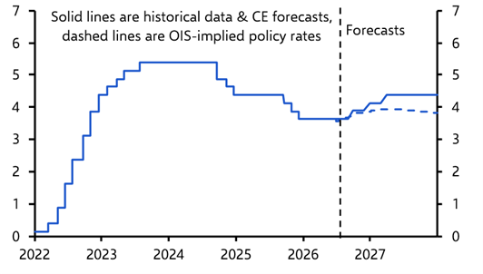 Payrolls disappointment unlikely to prevent higher US rates
