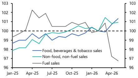 Euro-zone Retail Sales (May 2026)
