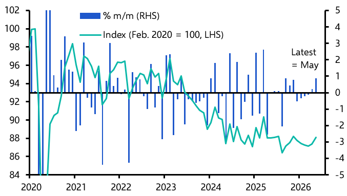 Germany Industrial Production (May)
