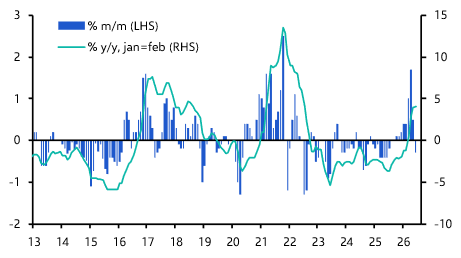 China Consumer &amp; Producer Prices (June 2026)
