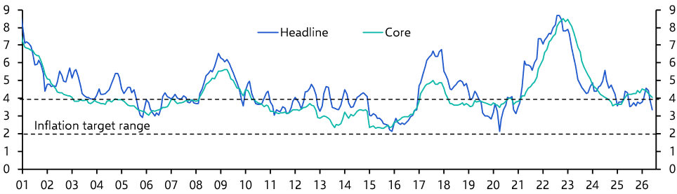 Mexico Consumer Prices (June 2026)
