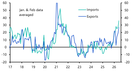 China Merchandise Trade (Jun. 2026)
