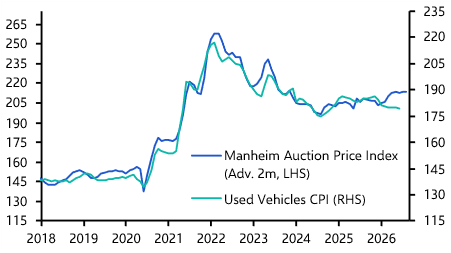 US Consumer Prices (Jun 2026)
