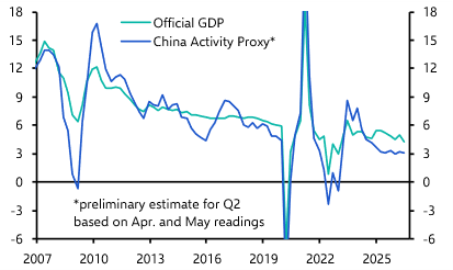 China GDP (Q2) &amp; Activity (Jun. 2026)
