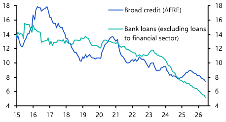 China Bank Lending &amp; Broad Credit (Jun.)
