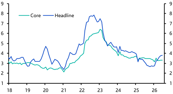 Which EMs will be next to hike rates?
