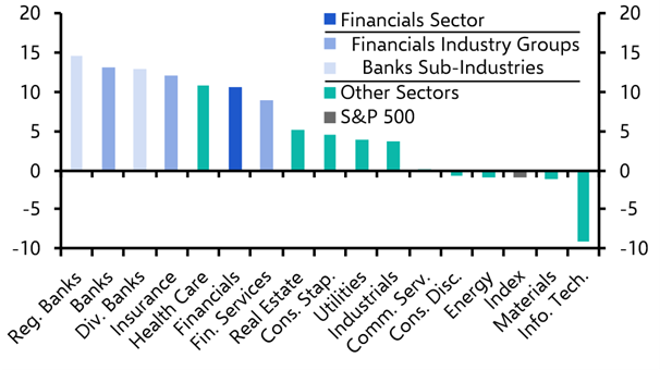Banks and the bubble in AI
