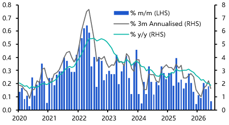 Canada Consumer Prices (Jun. 2026)
