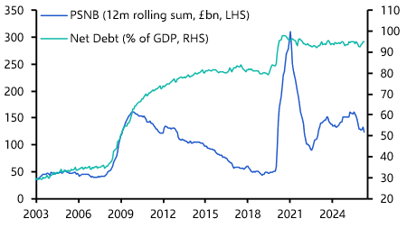 UK Public Finances &amp; Labour Market (May/Jun. 2026)
