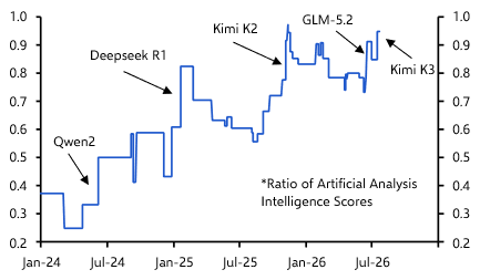 Chinese AI models – your questions answered
