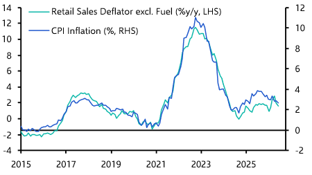 UK Retail Sales (Jun. 2026)
