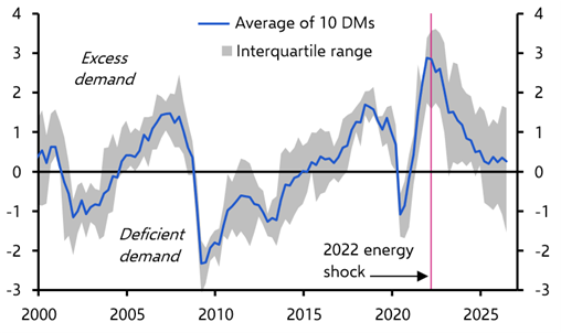 Central banks on pause for now but policy divergence is coming