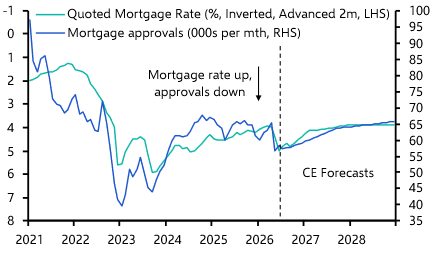 UK Money &amp; Lending (Jun. 2026)
