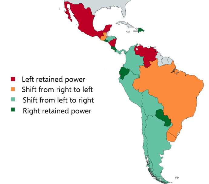 The macro implications of Lat Am’s shift to the right
