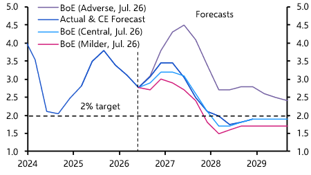 BoE rate hikes may remain more a threat than a reality
