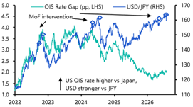 Sixth(!) time the charm for the yen?
